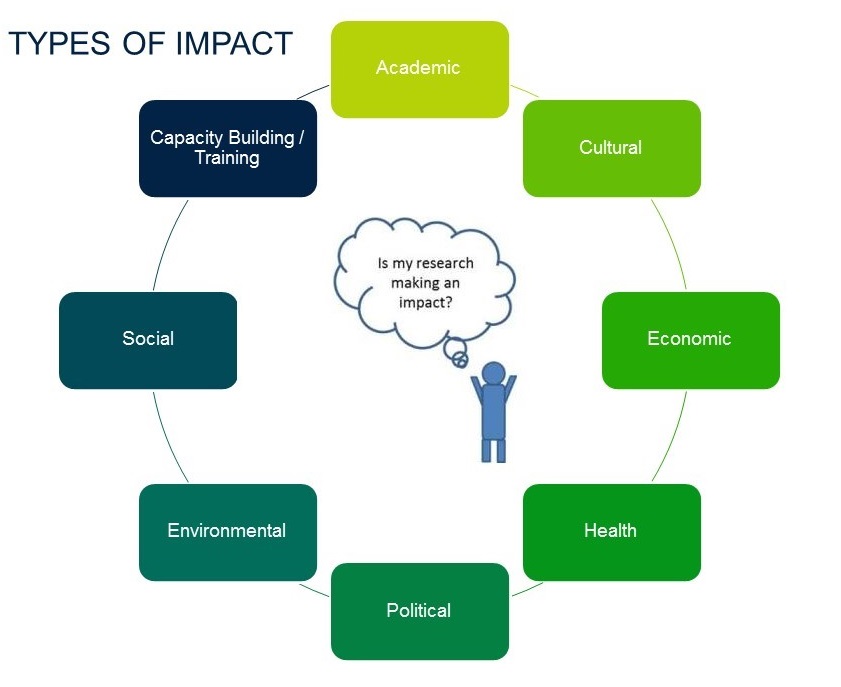 Impacts Of Expertise On Schools And Education